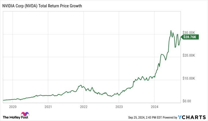 NVIDIA Stock Calculator
